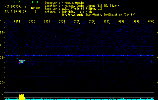 HI11200350
