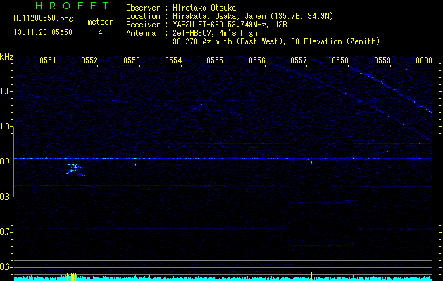 HI11200550