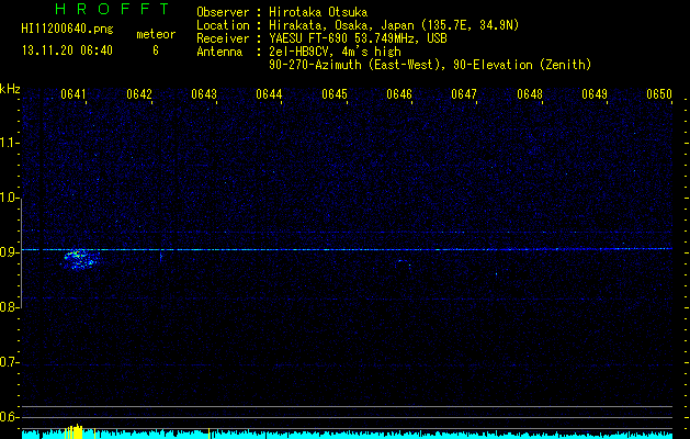 HI11200640