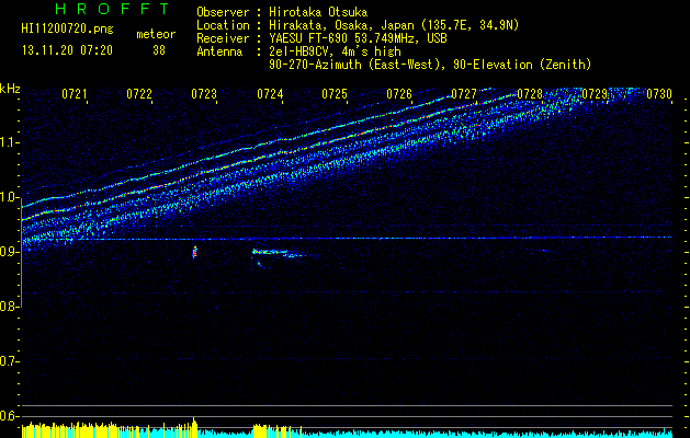 HI11200720