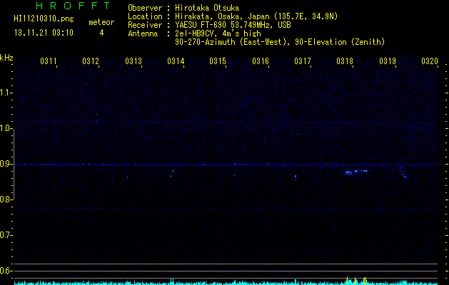 HI11210310