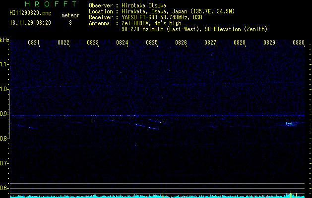 HI11290820