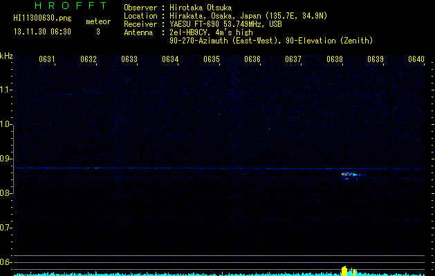 HI11300630