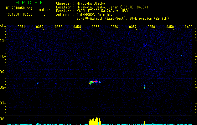 HI12010350