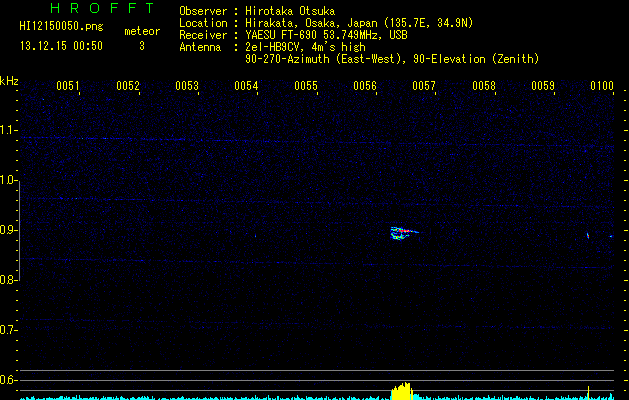 HI12150050