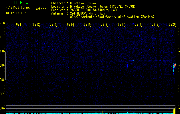 HI12150610