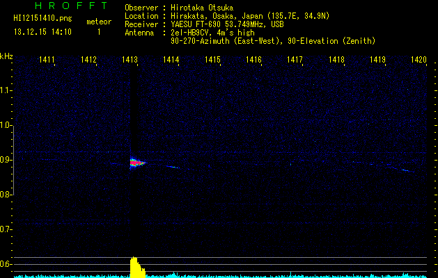 HI12151410