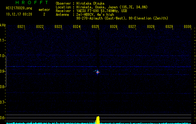 HI12170320
