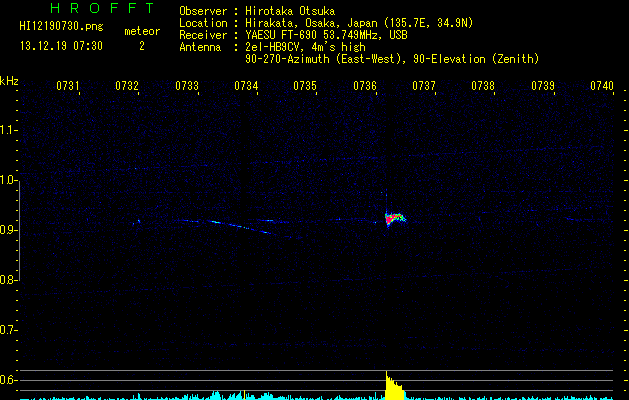 HI12190730