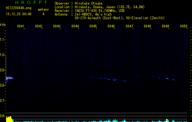 HI12200840