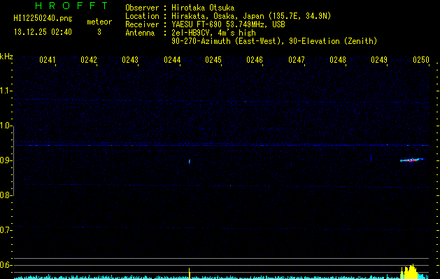 HI12250240