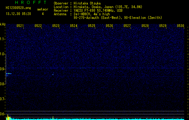 HI12300520