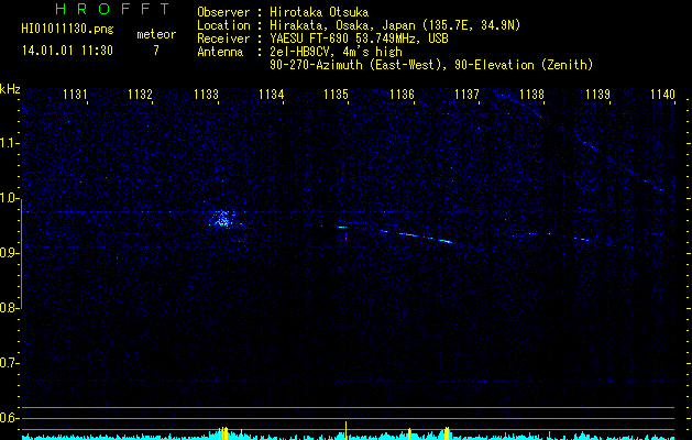 HI01011130