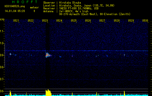 HI01040520
