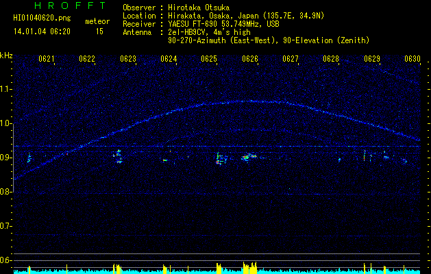HI01040620