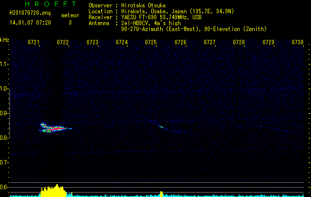 HI01070720