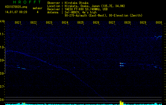 HI01070820