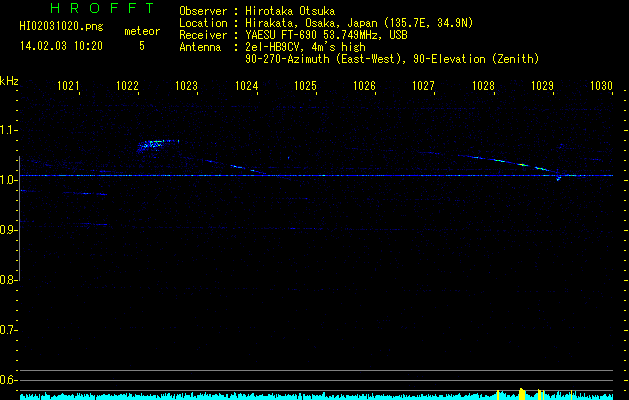 HI02031020