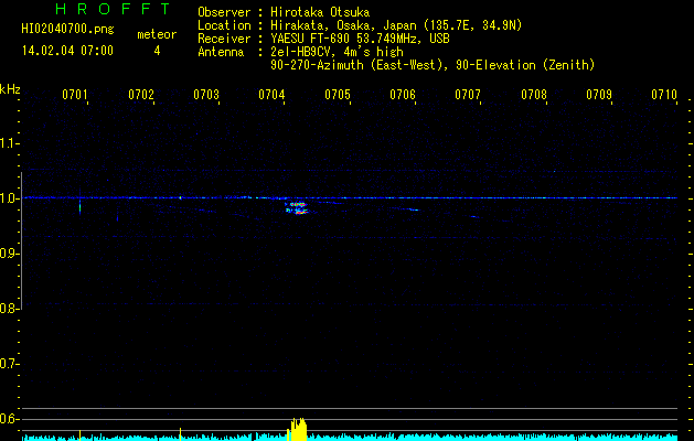 HI02040700