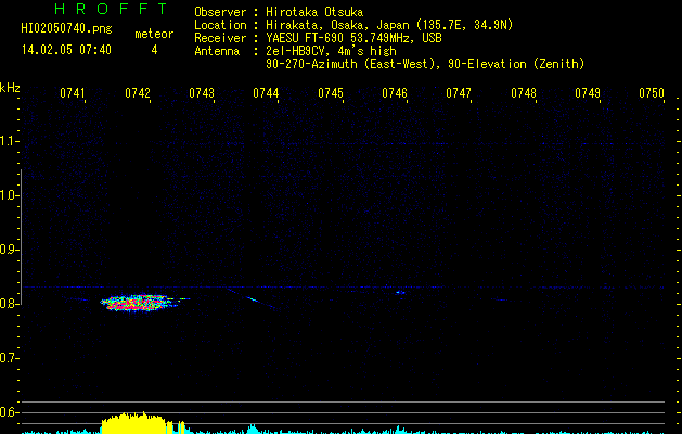 HI02050740