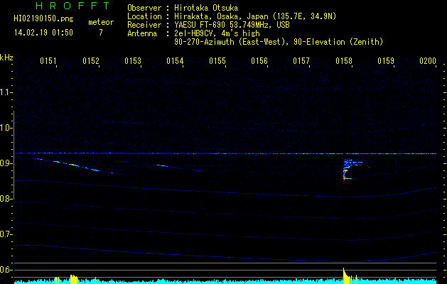 HI02190150
