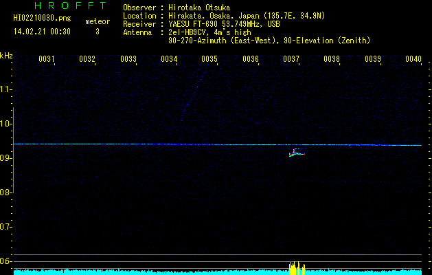 HI02210030