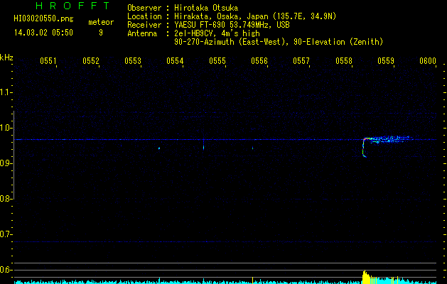HI03020550