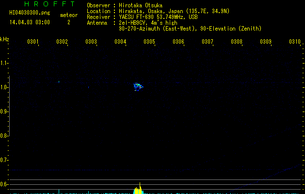 HI04030300