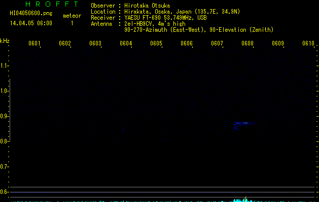 HI04050600