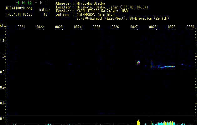 HI04110820