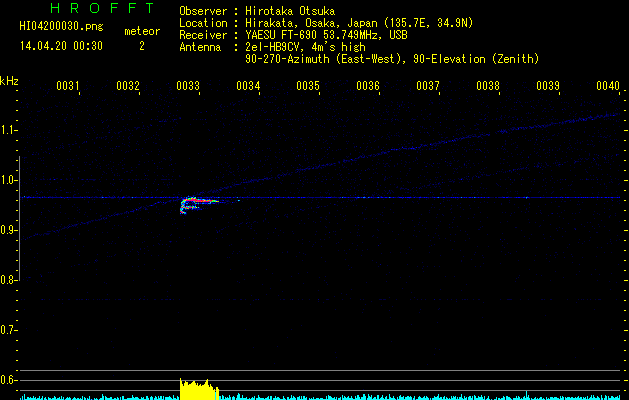 HI04200030