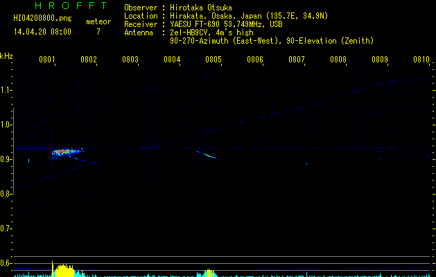 HI04200800
