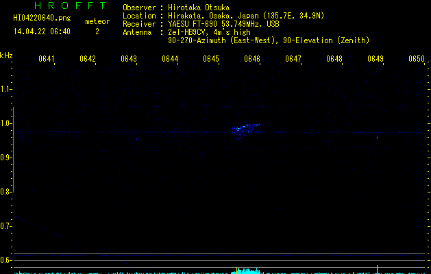 HI04220640
