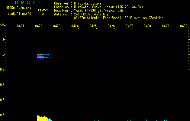 HI05010420