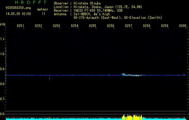 HI05050250