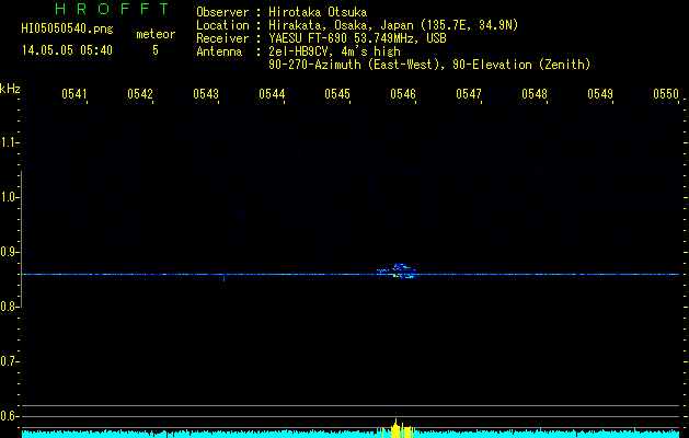 HI05050540