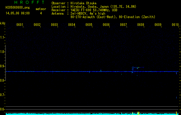 HI05060600
