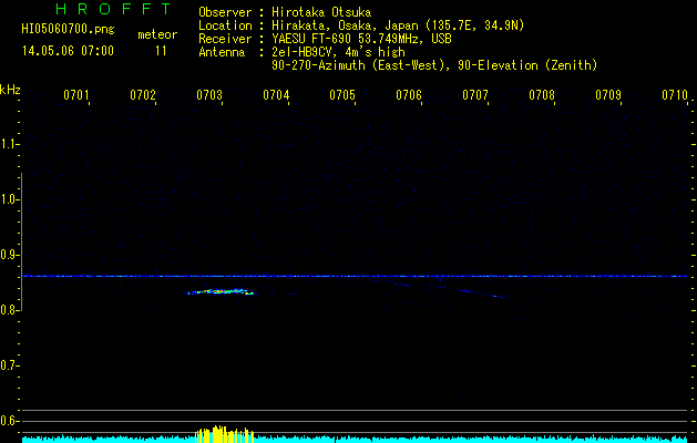 HI05060700