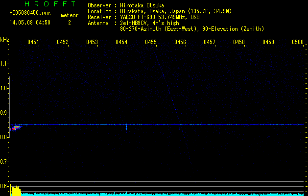 HI05080450