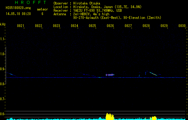 HI05180820