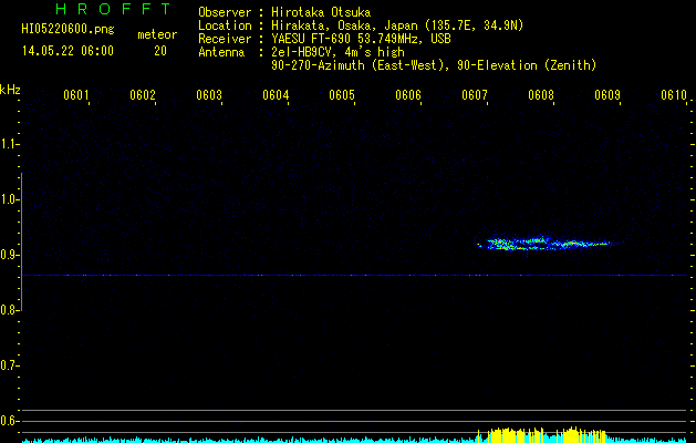 HI05220600