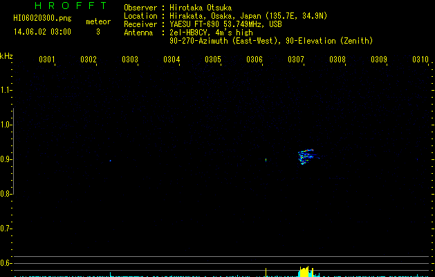 HI06020300