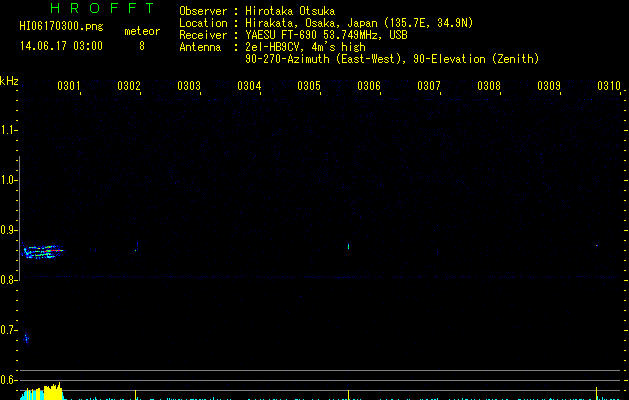 HI06170300