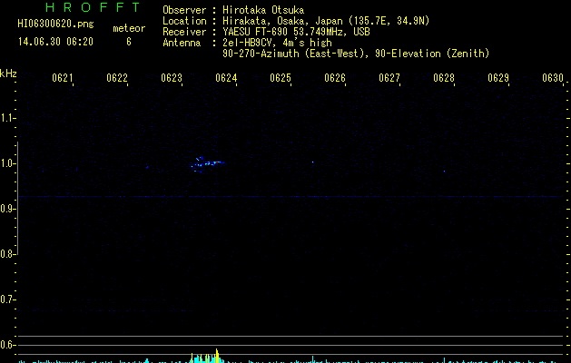 HI06300620