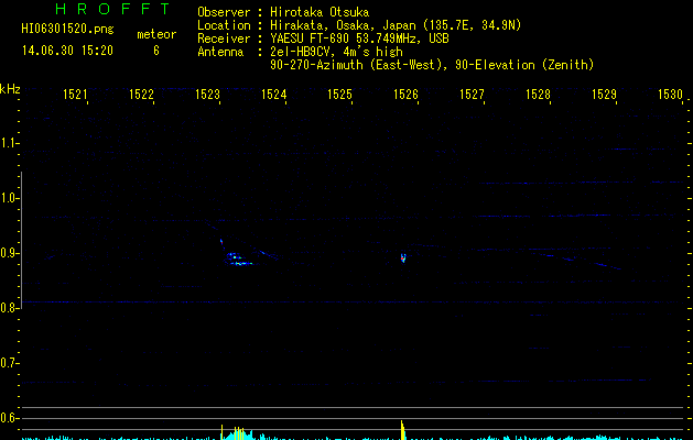 HI06301520