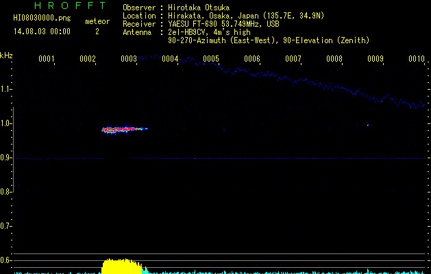 HI08030000