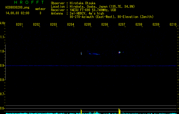 HI08030200