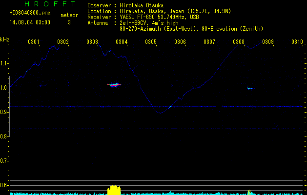 HI08040300