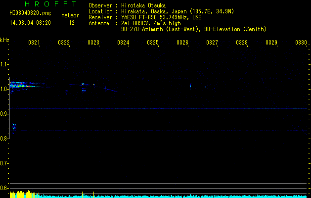 HI08040320