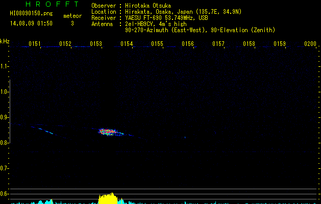 HI08090150